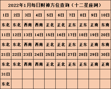 2022年财神位在哪个方向旺财运的方位在哪里