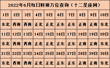 2022年全年财神方位 虎年财神位在什么位置