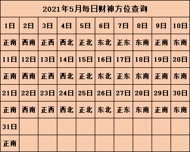 2021年财神方位图,2021年全年财神方位图 2021年全年财神方位在哪个方位旺财运的方向