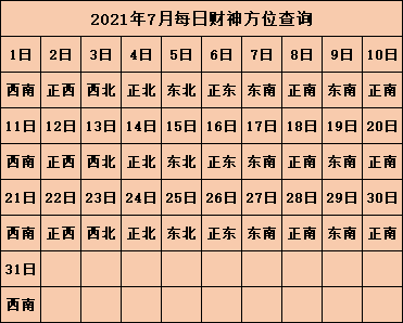 2021年全年财神方位在哪个方位旺财运的方向