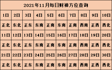 2021年全年财神方位在哪个方位旺财运的方向