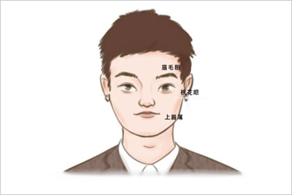 男人结婚后可以发达的八字分析