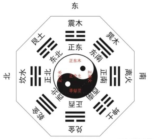 风水方位四方指哪四方风水方位四方详解 老黄历网 风水方位四方指哪四方风水方位四方详解 老黄历网