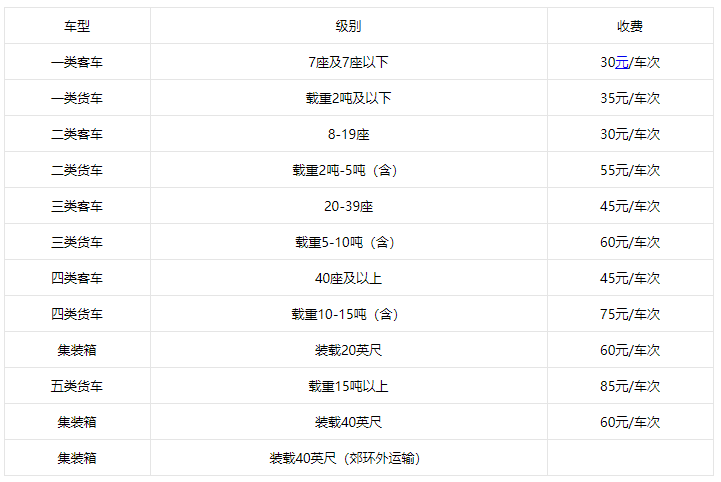 2021上海端午高速免费吗 上海2021端午节高速收费标准