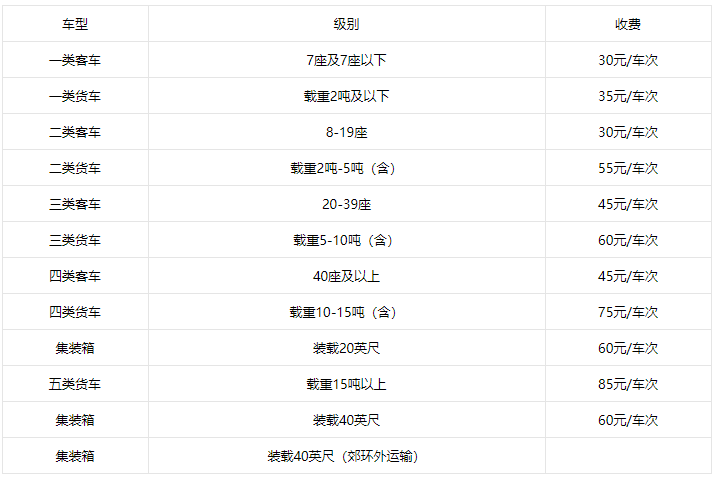 2021上海端午高速免费吗 上海2021端午节高速收费标准