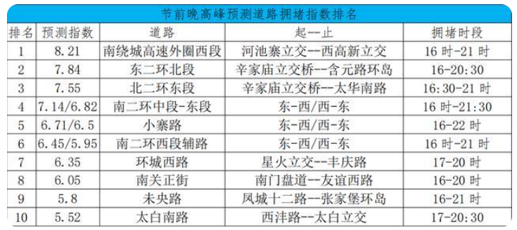 西安端午高速免费吗2021 西安2021端午节高速收费标准