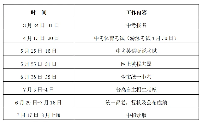 深圳中考时间2021具体时间 2021年深圳中考时间是什么时候