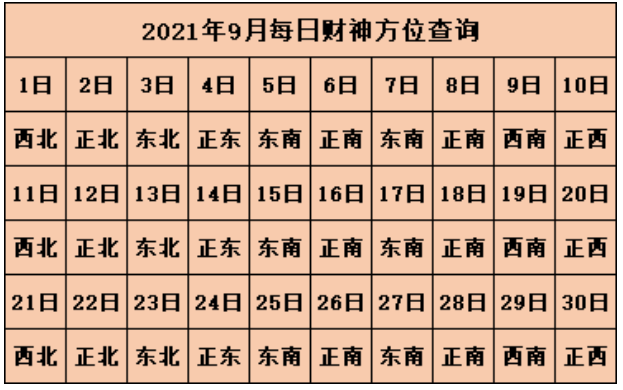 2021年9月喜神方位查询一览表 9月喜神方位查询2021