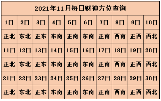 2021年11月喜神方位查询一览表 11月喜神方位查询2021