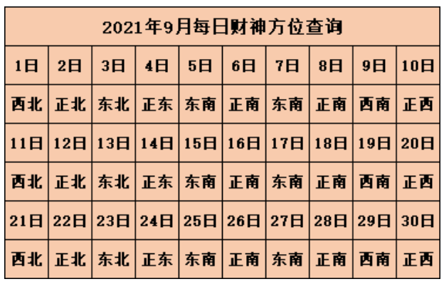 2021年财神方位在哪个方位 今日财神方位查询麻将2021