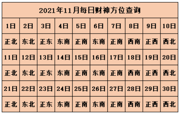 2021年财神方位在哪个方位 今日财神方位查询麻将2021