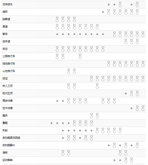 2021东京奥运会赛程表 2021东京奥运会详细赛程一览表