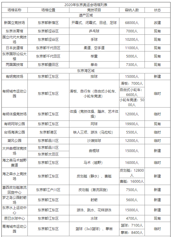 2021东京奥运会什么时候开始 2021年东京奥运会什么时候举办