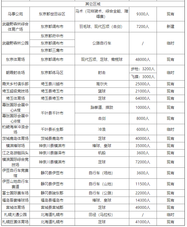 2021东京奥运会什么时候开始 2021年东京奥运会什么时候举办