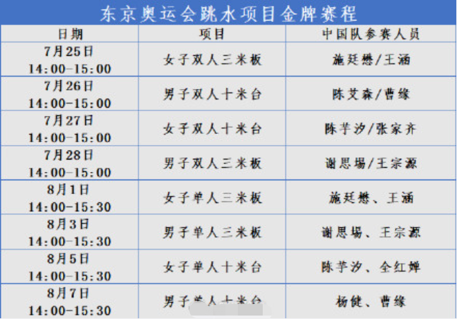 2021东京奥运会中国跳水名单 2021中国跳水队东京奥运会参赛名单一览