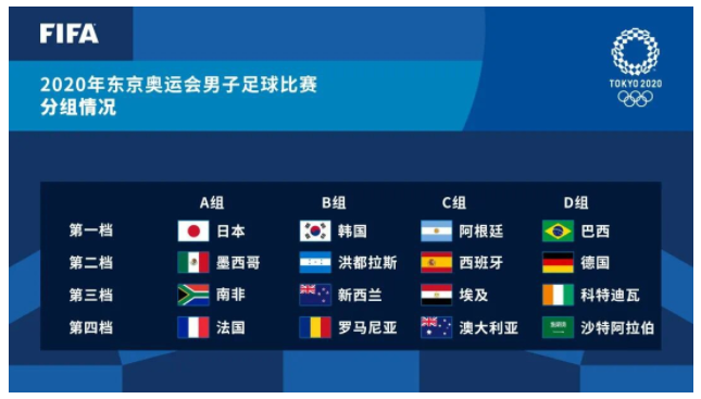 2021东京奥运会男足赛程时间表 2021东京奥运会男足比赛时间一览