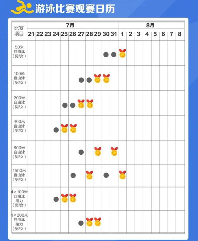 2021东京奥运会游泳赛程时间表 2021东京奥运会中国游泳队赛程