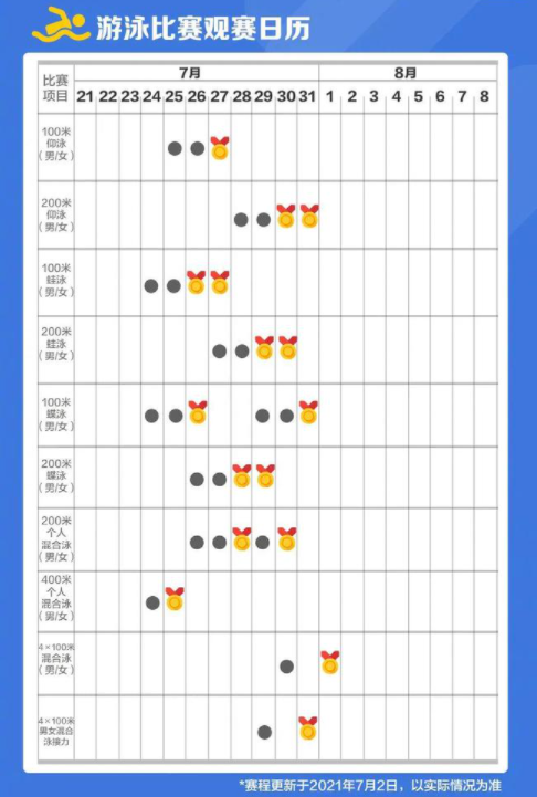 2021东京奥运会游泳赛程时间表 2021东京奥运会中国游泳队赛程