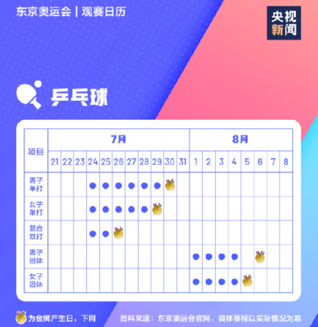 极简版东京奥运会观赛日历 东京奥运会观赛时间一览