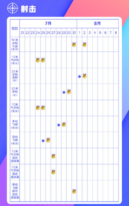 极简版东京奥运会观赛日历 东京奥运会观赛时间一览