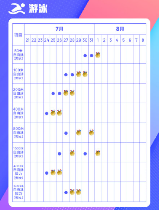 极简版东京奥运会观赛日历 东京奥运会观赛时间一览