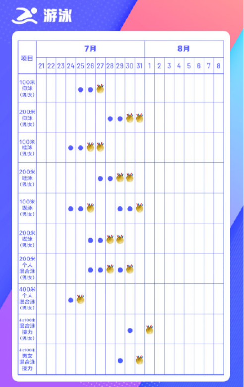 极简版东京奥运会观赛日历 东京奥运会观赛时间一览