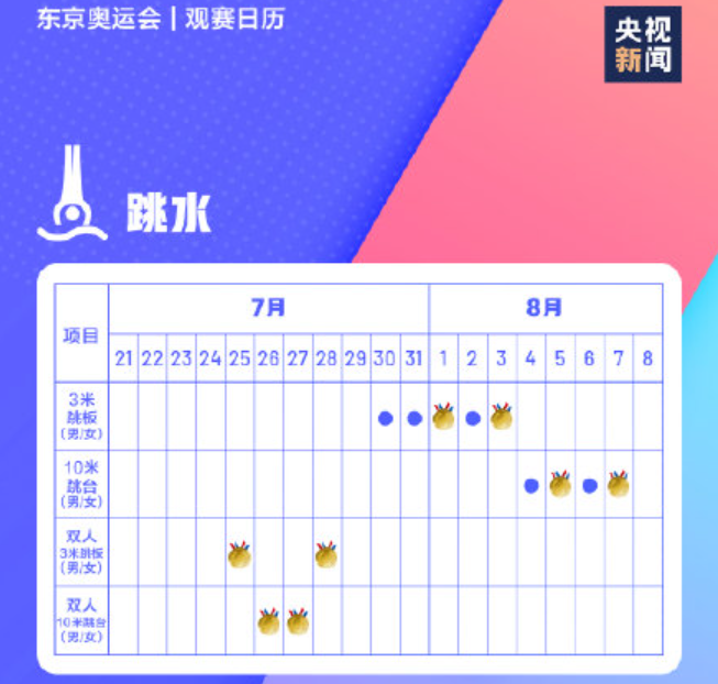 极简版东京奥运会观赛日历 东京奥运会观赛时间一览
