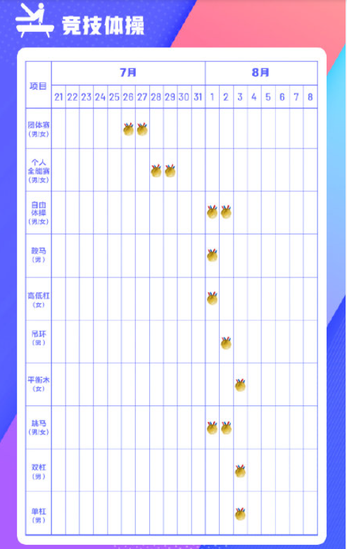 极简版东京奥运会观赛日历 东京奥运会观赛时间一览