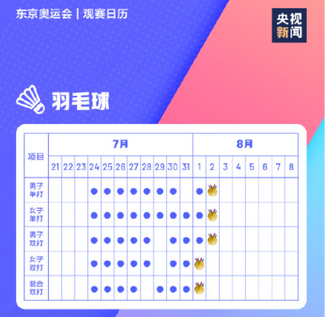 极简版东京奥运会观赛日历 东京奥运会观赛时间一览