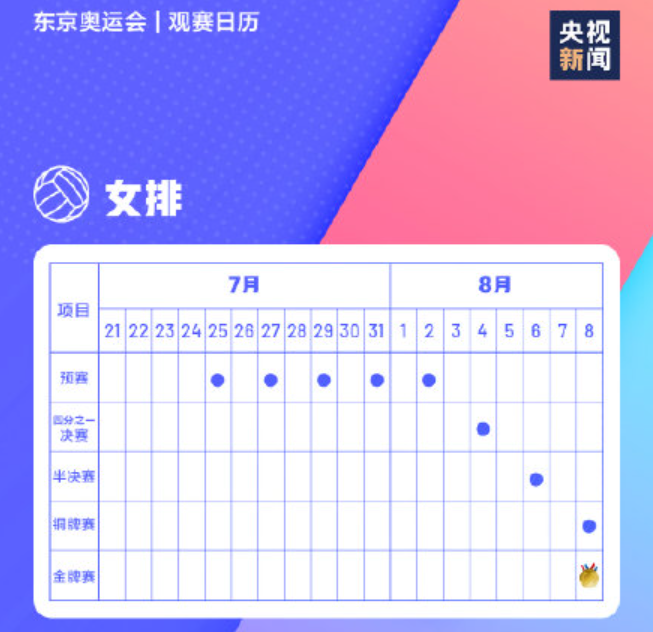 极简版东京奥运会观赛日历 东京奥运会观赛时间一览