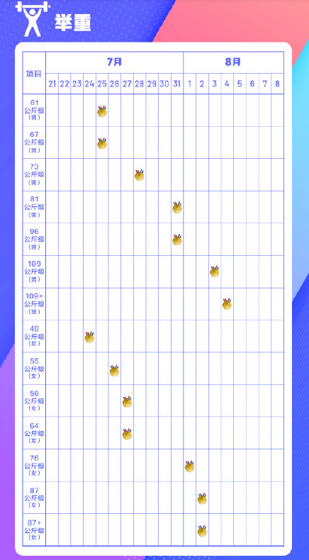 极简版东京奥运会观赛日历 东京奥运会观赛时间一览