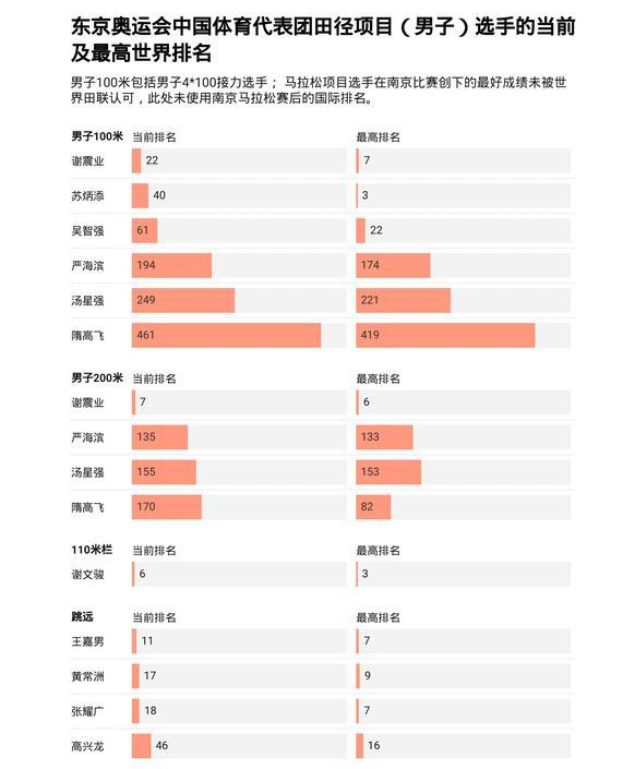2021东京奥运会8月4日比赛详细赛程 2021东京奥运会8月4日比赛项目