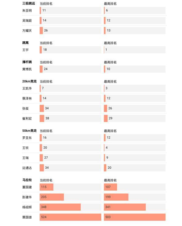 2021东京奥运会8月4日比赛详细赛程 2021东京奥运会8月4日比赛项目