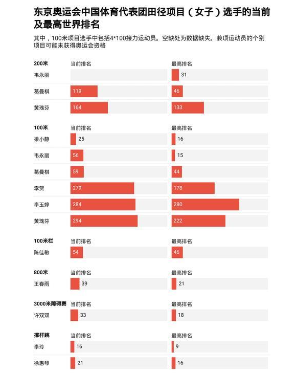 2021东京奥运会8月4日比赛详细赛程 2021东京奥运会8月4日比赛项目