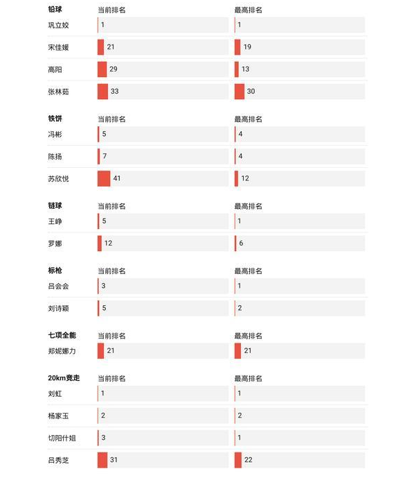 2021东京奥运会8月4日比赛详细赛程 2021东京奥运会8月4日比赛项目