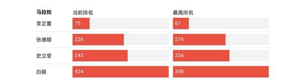 2021东京奥运会8月4日比赛详细赛程 2021东京奥运会8月4日比赛项目