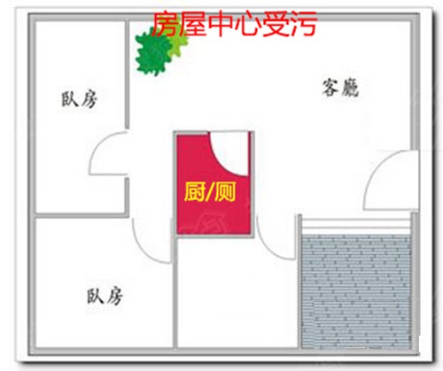 家居风水禁忌，厕所的位置不宜位于中宫
