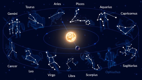 十二星座运势2022年8月27日查询